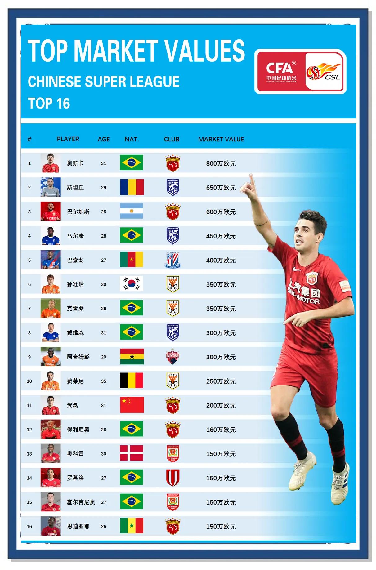 PG电子官网入口-多名国际球员盛赞本土球星，称赞技术高超
