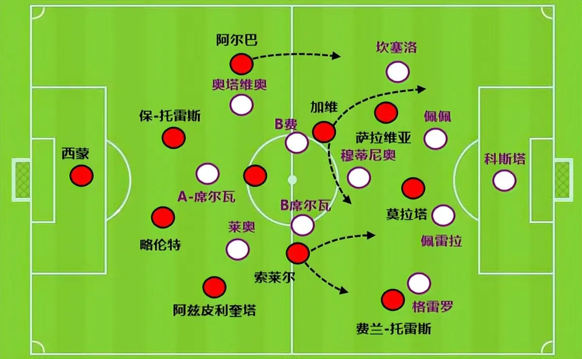 PG电子线上登入-曼联轻取波兰，加维刷新纪录